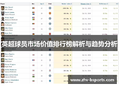 英超球员市场价值排行榜解析与趋势分析