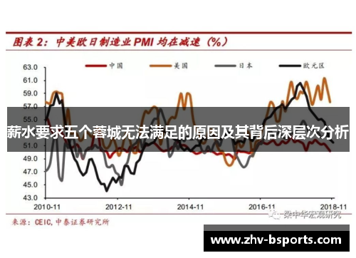 薪水要求五个蓉城无法满足的原因及其背后深层次分析 薪水要求五个蓉城无法满足的原因及其背后深层次分析