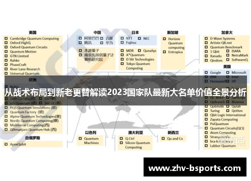 从战术布局到新老更替解读2023国家队最新大名单价值全景分析 从战术布局到新老更替解读2023国家队最新大名单价值全景分析