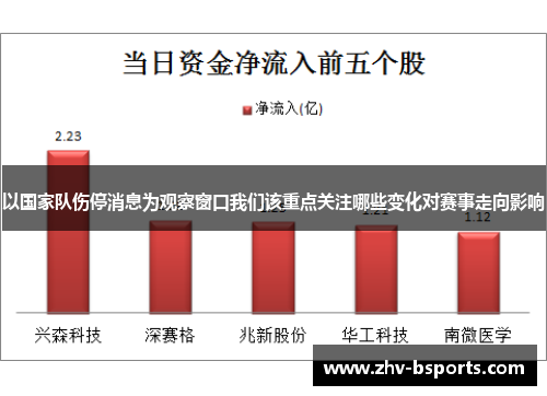 以国家队伤停消息为观察窗口我们该重点关注哪些变化对赛事走向影响 以国家队伤停消息为观察窗口我们该重点关注哪些变化对赛事走向影响