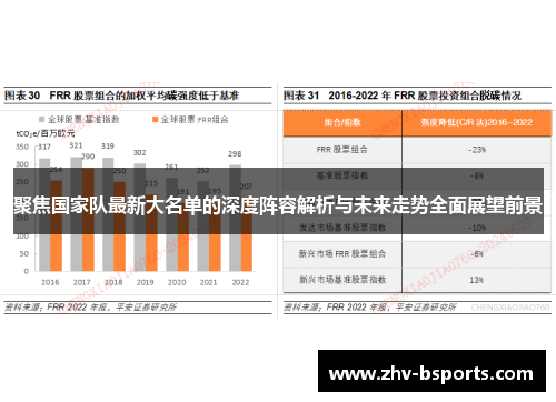 聚焦国家队最新大名单的深度阵容解析与未来走势全面展望前景 聚焦国家队最新大名单的深度阵容解析与未来走势全面展望前景